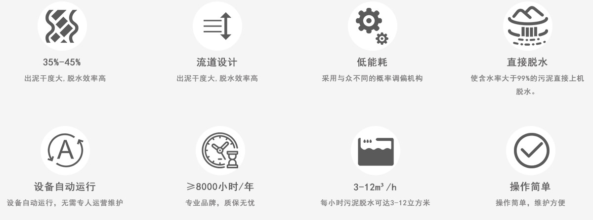 壓濾機特點優勢