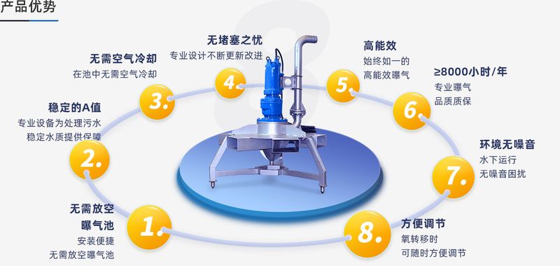 潛水曝氣優勢-2
