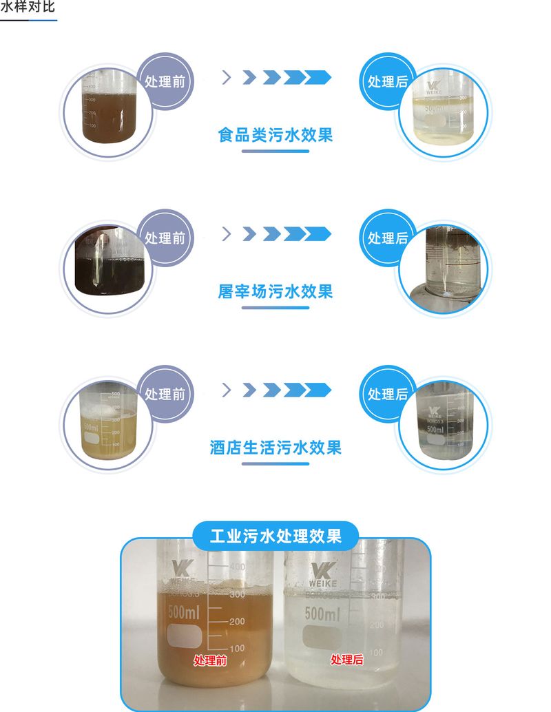 水樣對比圖